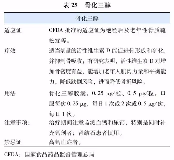 原发性骨质疏松症诊疗指南 17 正式发布 知乎