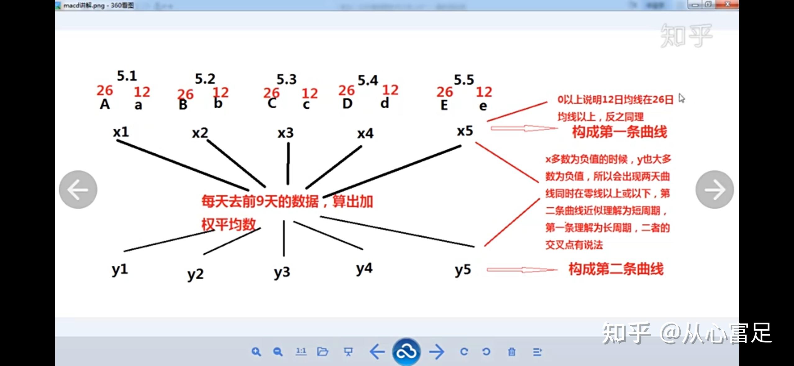 日本蜡烛图技术笔记 - 知乎