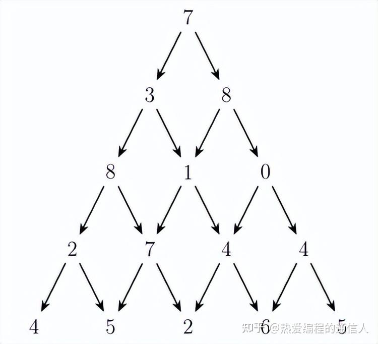 USACO备考冲刺必刷题 P1216 Number Triangles 知乎