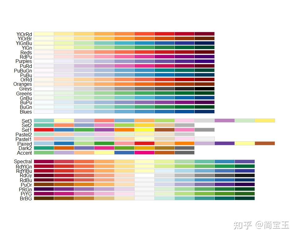 R语言作图好看的秘籍：RColorBrewer调色板详解 - 知乎