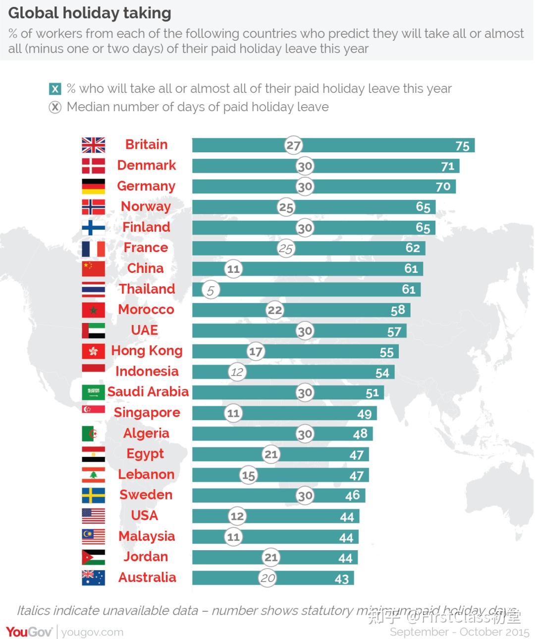 英国工作的优势有哪些？ - 知乎