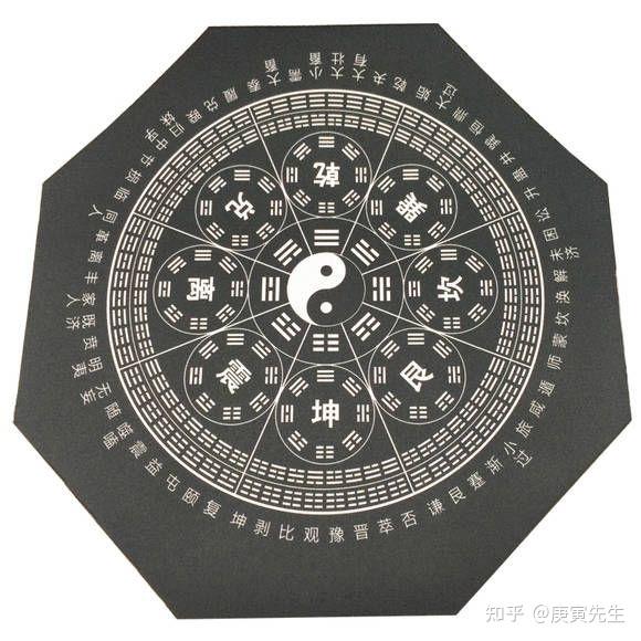《六爻》解卦步骤及六亲发动信息 - 知乎