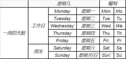 英语日常生活基本词汇-常见日月季节词汇 - 知乎