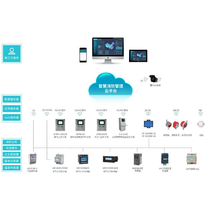 天融信：推出智算云平台、智算一体机等系列产品