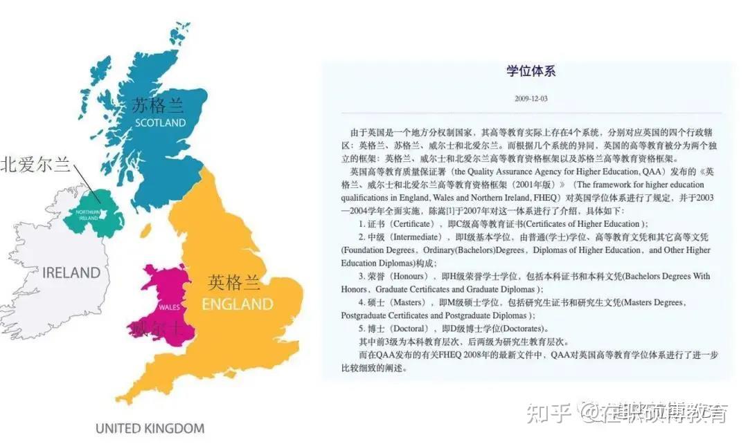 英國教育體系