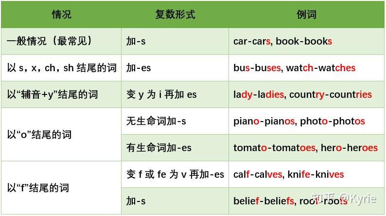 词法概念-名词(Noun) - 知乎