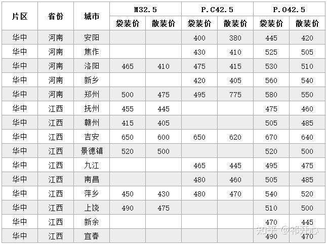 洛阳市散装水泥