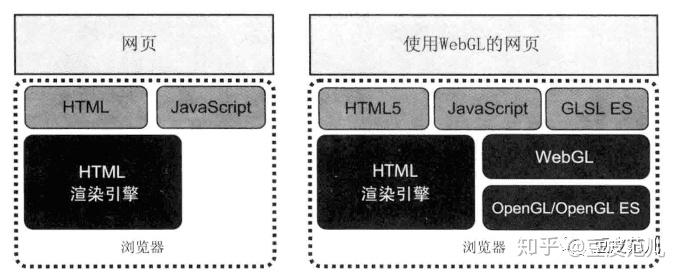 WebGL浅入浅出，不深入了解一下吗？ - 知乎