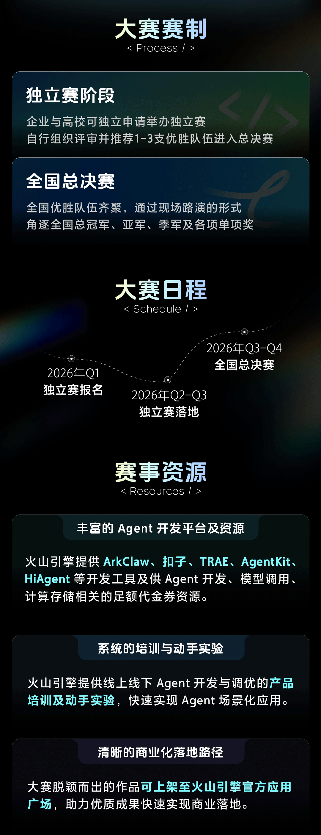 火山杯Agent创新大赛（2026 Q1-Q4）