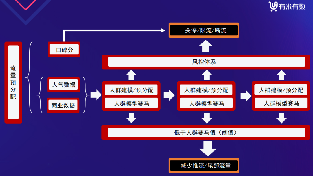 直播5小时ROI破7,学会修正标签你也能放大免费流量! - 知乎
