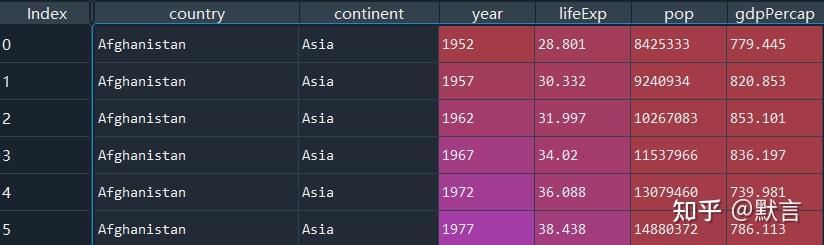 python-利用散点图矩阵进行数据可视化。 - 知乎