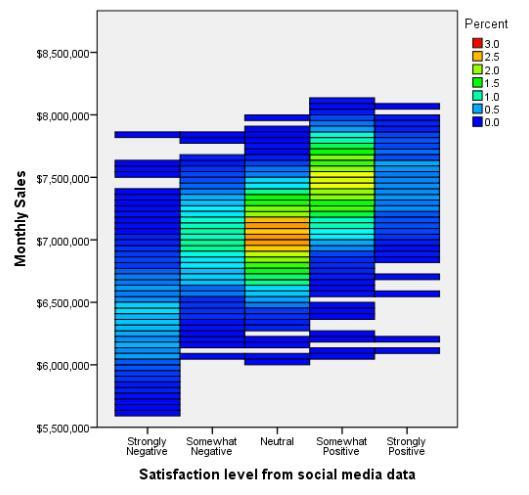 IBM SPSS Statistics —预测分析软件 - 知乎