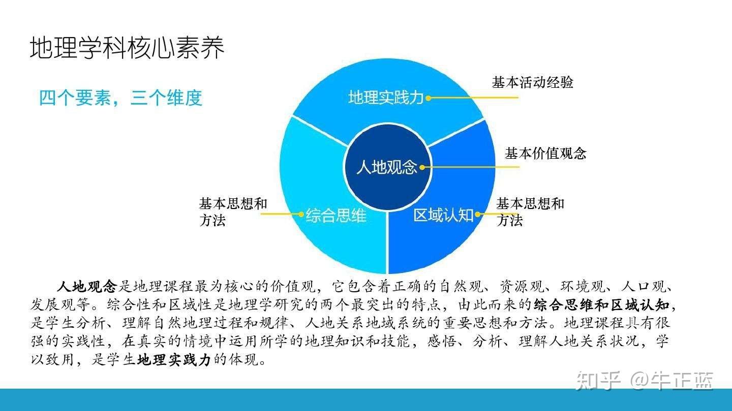 现在的高考题目是要考察考生学科核心素养的,这个核心素养不是仅靠