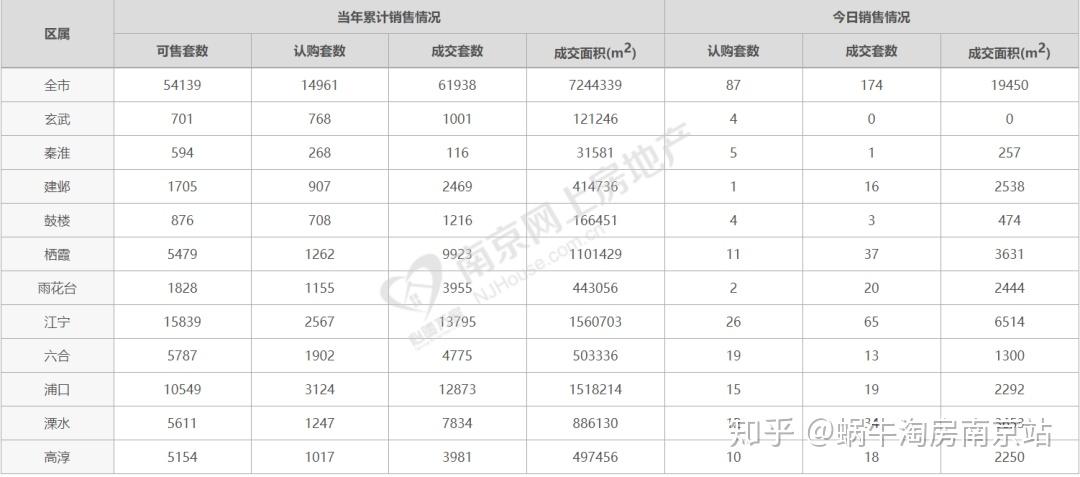 回顾国庆长假楼市众生相：最新数据，黄金周南京楼市认购1904套，成交近800套 - 知乎