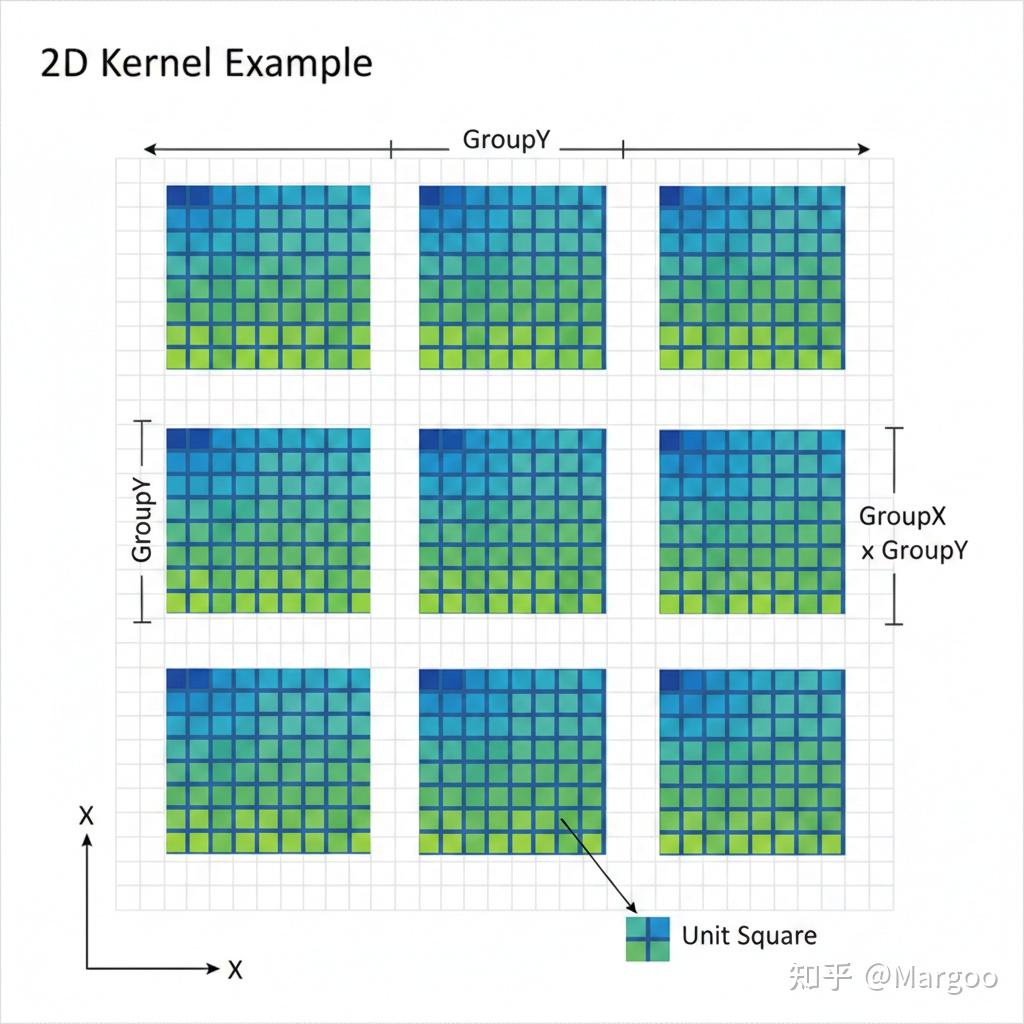 【从零开始的 EasyGPU 编程】Lesson1：认识 Kernel 与 Buffer - 知乎