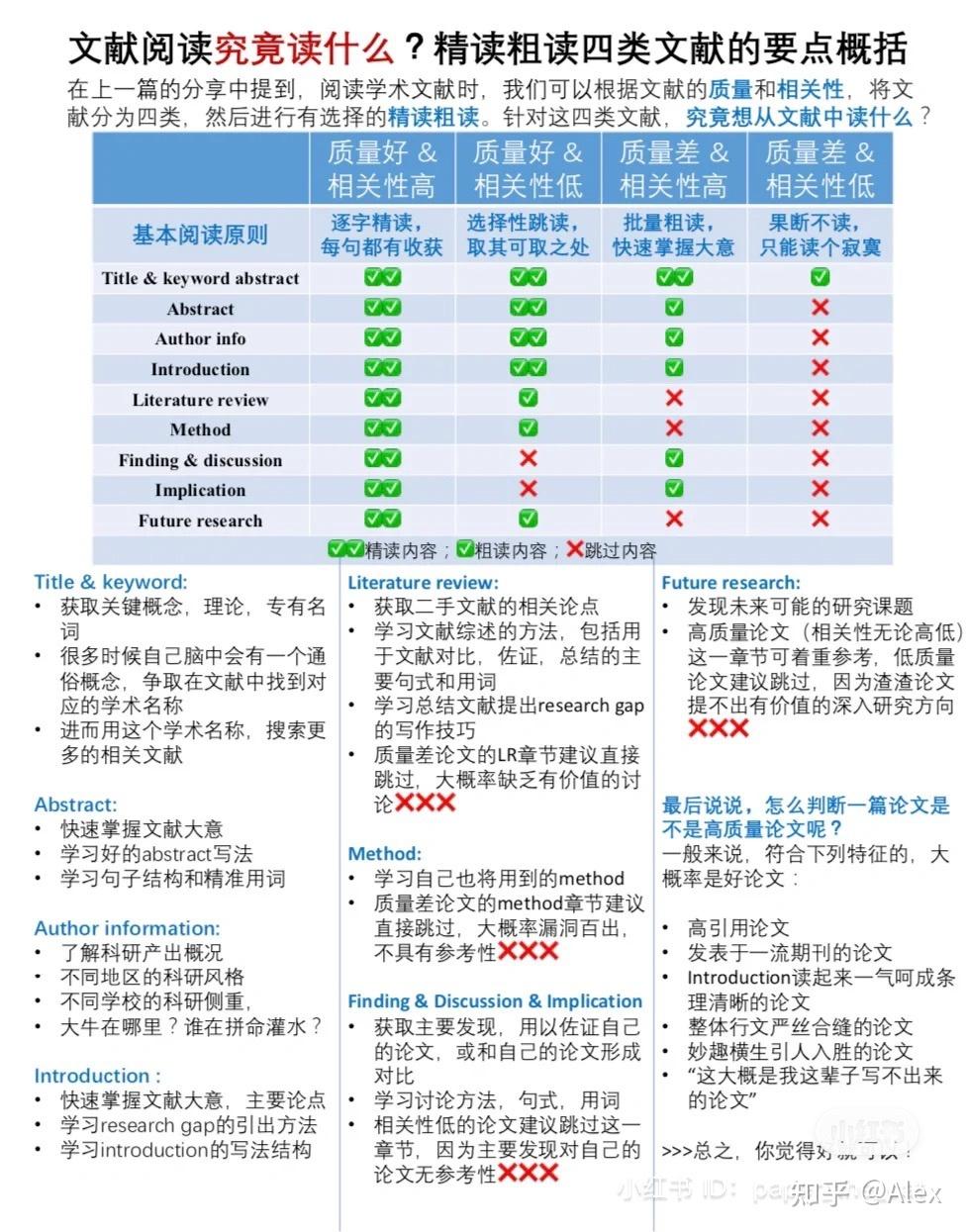 怎么读文献？精读｜粗读｜速读｜不读｜图文详解（长文汇总） - 知乎