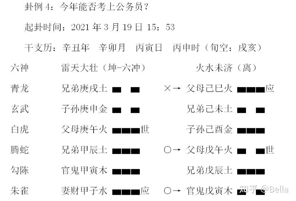 周易六爻卦理梳理:论三合局与日月冲 - 知乎