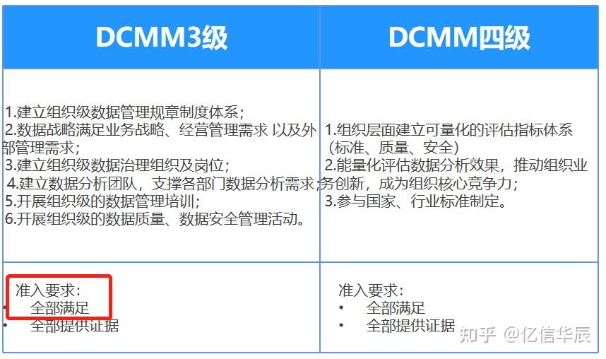  dcmm 