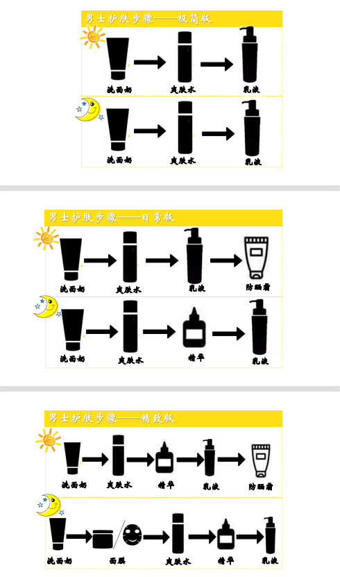 正确的男士护肤步骤是怎样的,有哪些护男士护肤品值得推荐? 