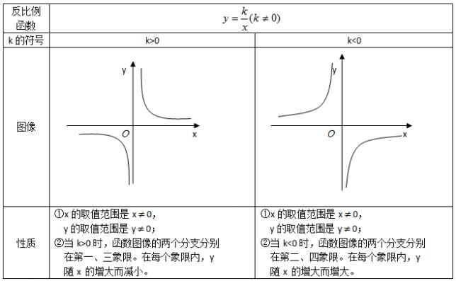 7-1 分式方程和反比例函数 - 知乎