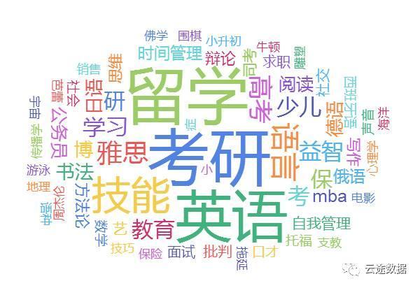 教你快速制作炫酷的词云图 - 知乎