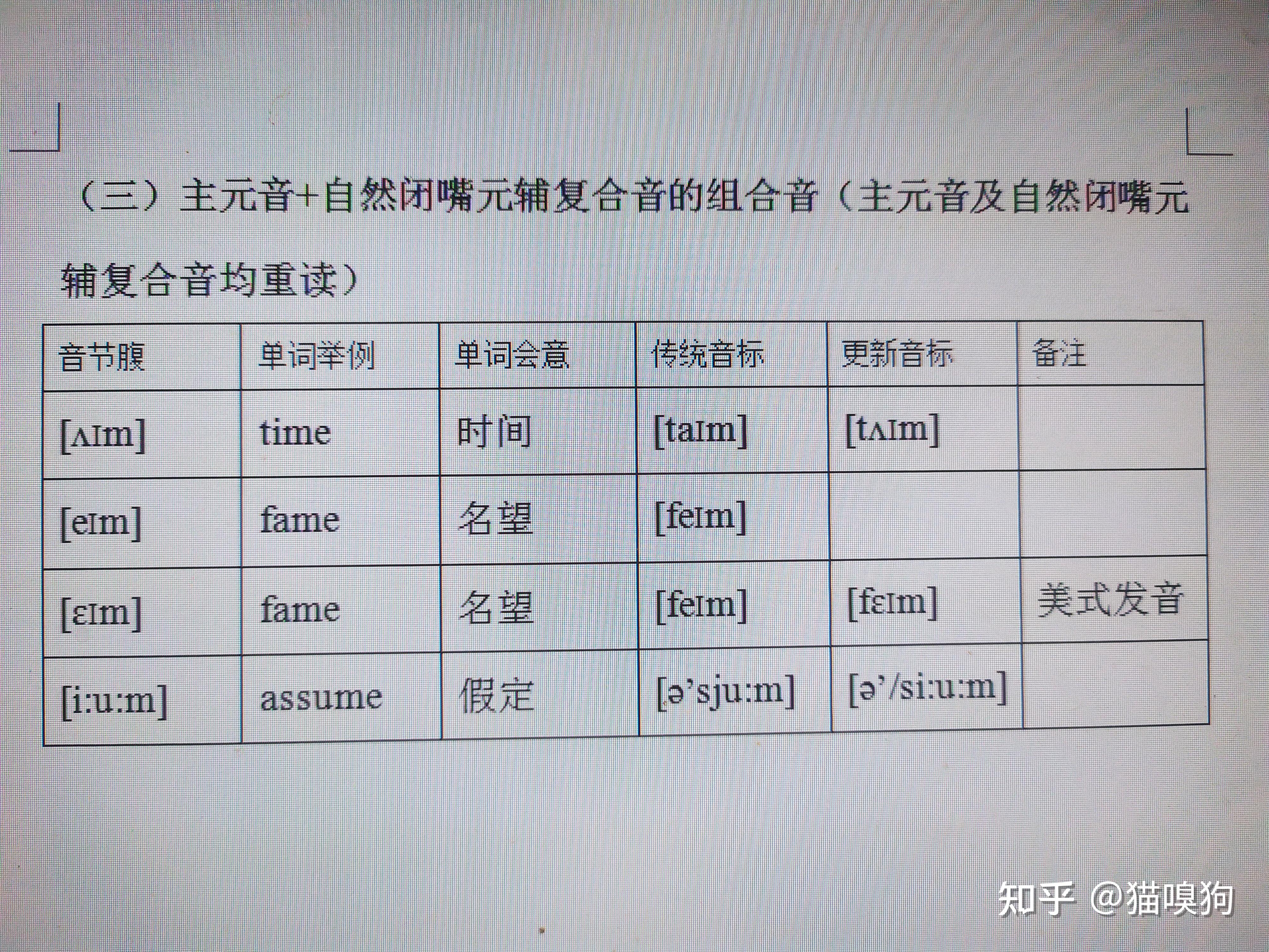 英语发音原理18主元音自然闭嘴元辅复合音的组合音