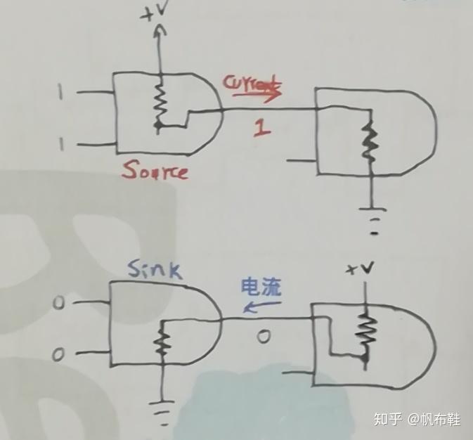 C10. 三态门 - 知乎