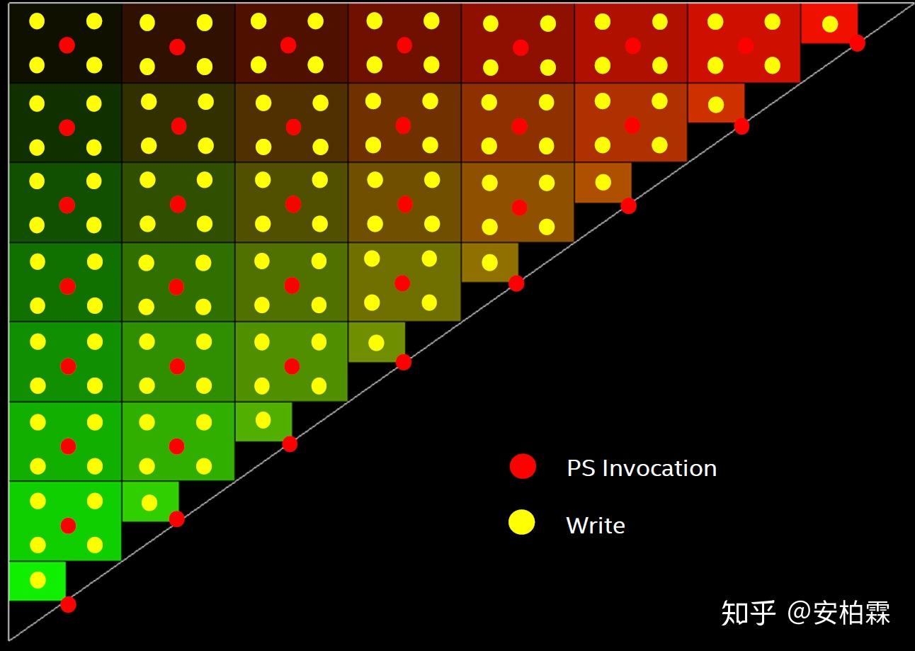 [gdc20]魔獸世界中的vrs應用