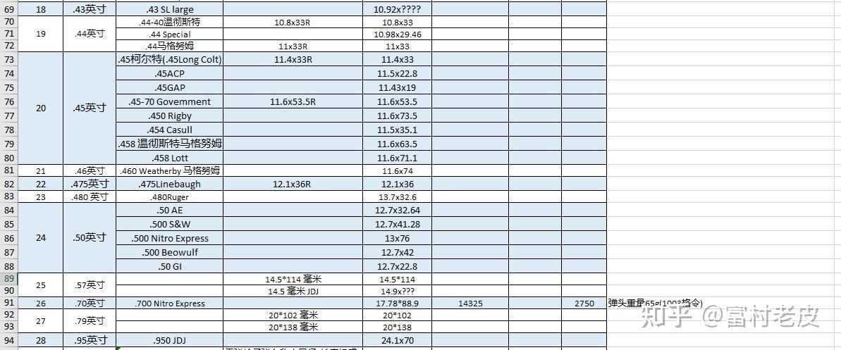 子弹口径大全,及口径标识中英寸与毫米关系 - 知乎