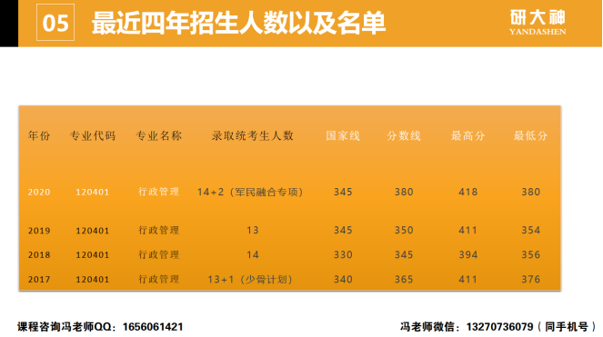 廊坊师范考研怎么样_师范考研廊坊率学院多少分_廊坊师范学院考研率