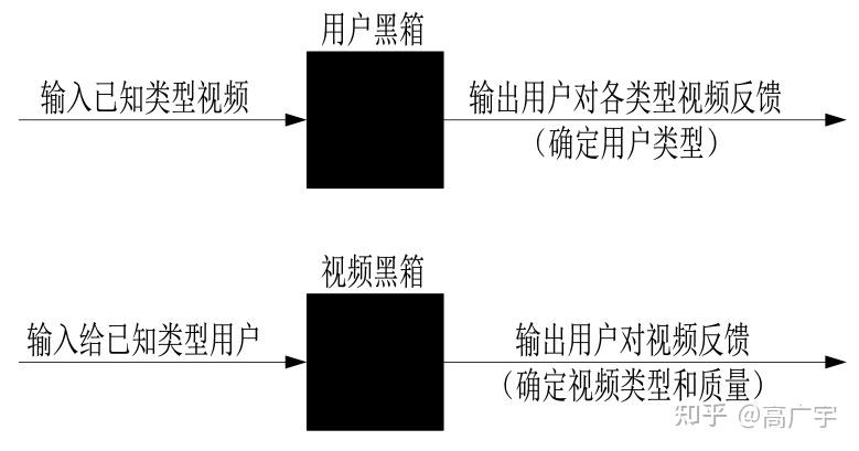 抖音算法对播量的影响