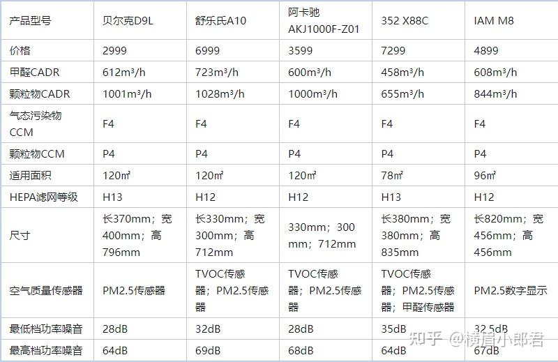 2024年空气净化器选购推荐空气净化器什么牌子好空气净
