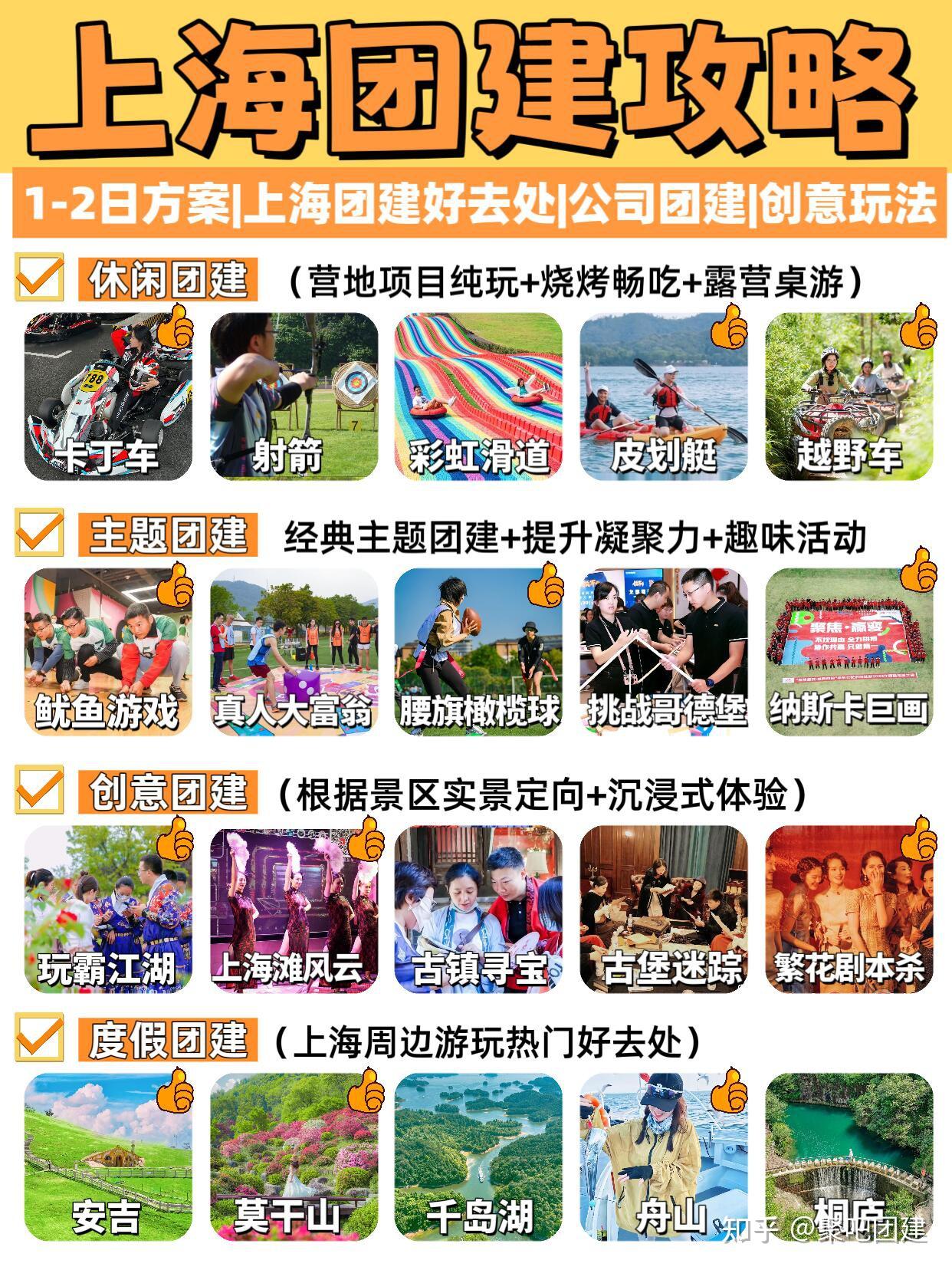 上海1-2日团建方案 | 保姆级玩法，HR必收藏 - 知乎