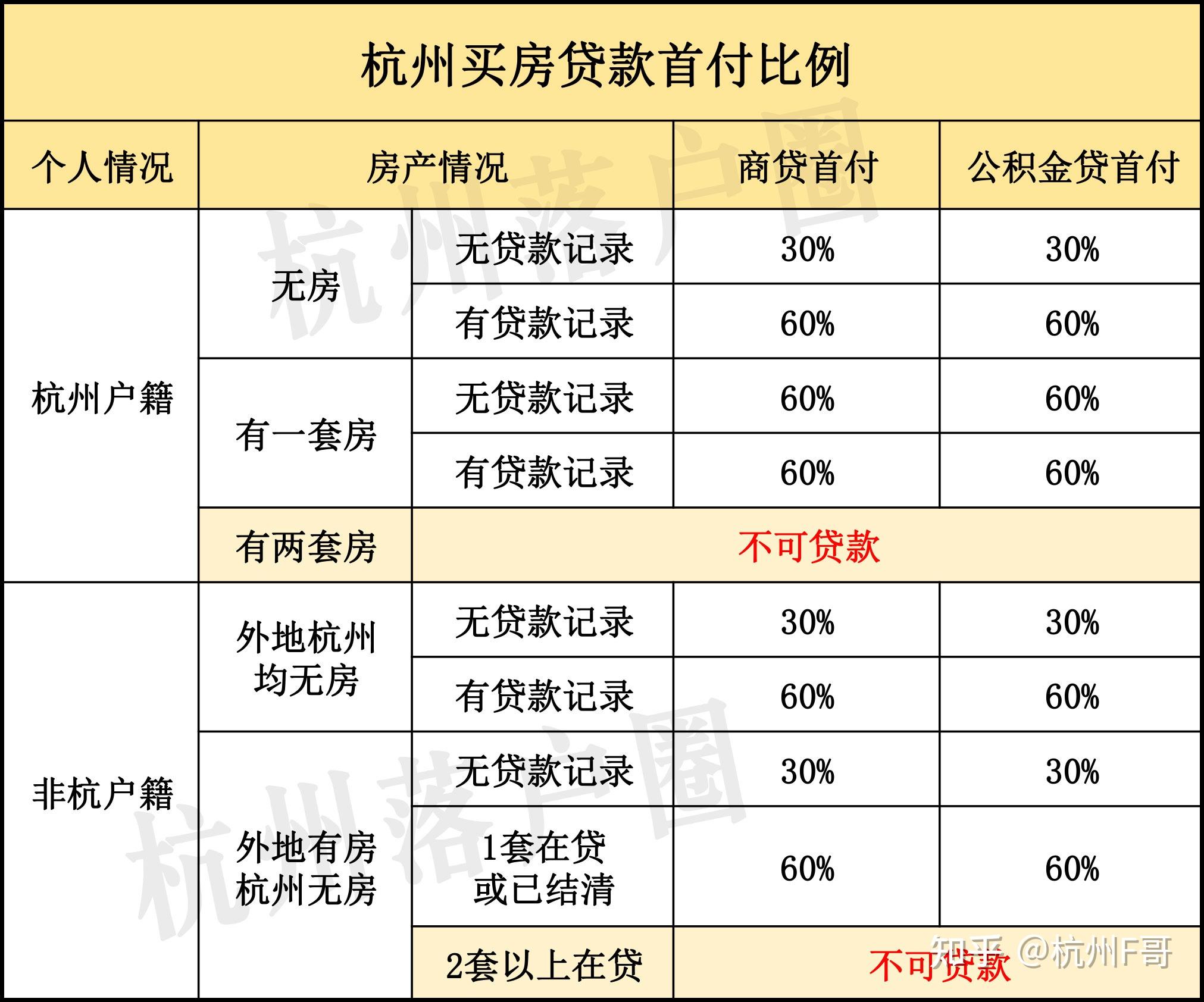 在杭州买房要满足哪些条件?一篇文章讲全杭州最新购房政策 - 知乎