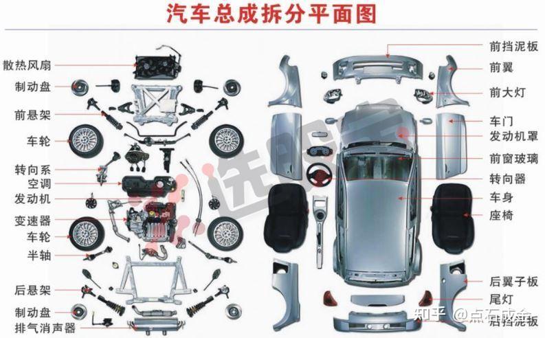 汽车零部件:板块介绍 - 知乎