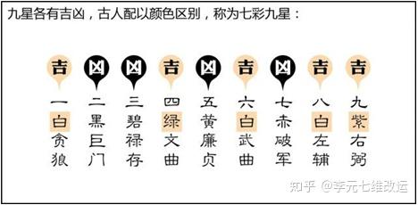 三元九运 掌握未来二十年的动向 看懂了的人必会暴富 知乎 三元九运 掌握未来二十年的动向 看懂了的人必会暴富 知乎