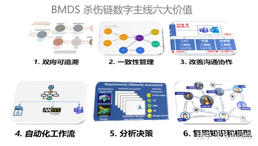 弹道导弹防御系统（BMDS）杀伤链的数字主线（序） - 知乎