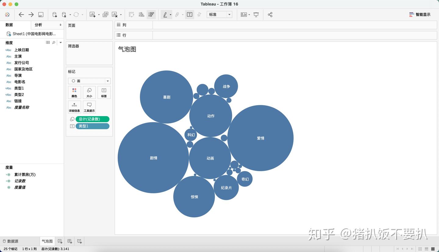 【tableau入门教程08】气泡图及词云 - 知乎