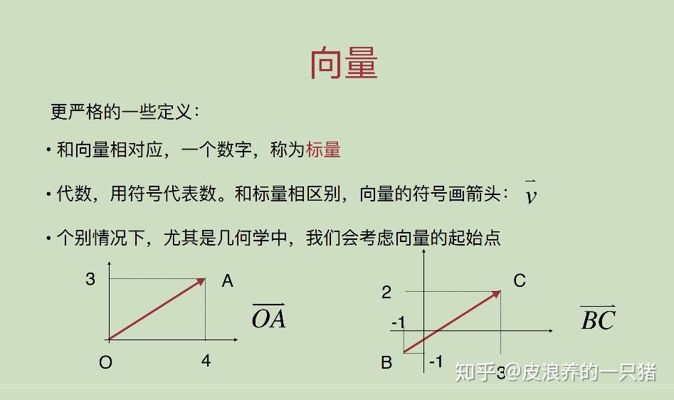 python线性代数学习笔记——什么是向量?实现我们自己的向量 - 知乎