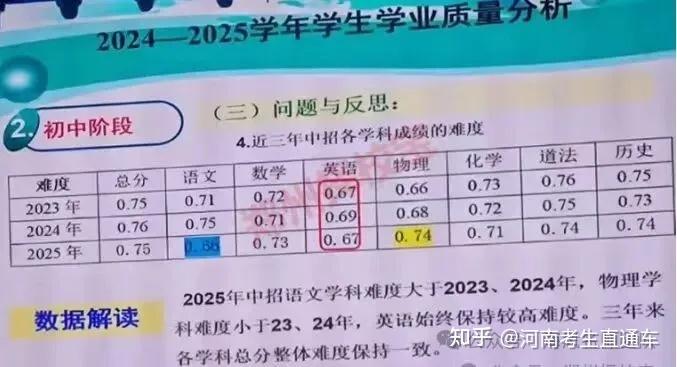 重磅！2025郑州中招难度系数公布，2026中考趋势暗藏这些信号！ - 知乎