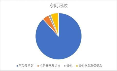 東阿阿膠藥茅雄起