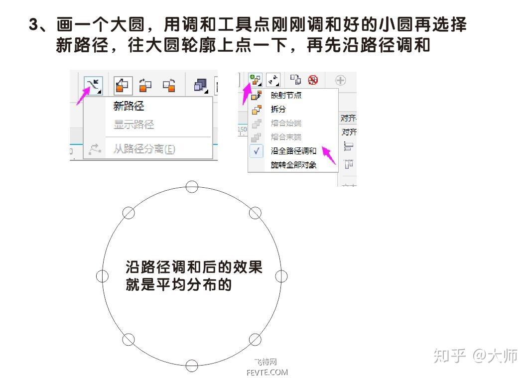 cdr里把圆圈平均分布在一个圆形上