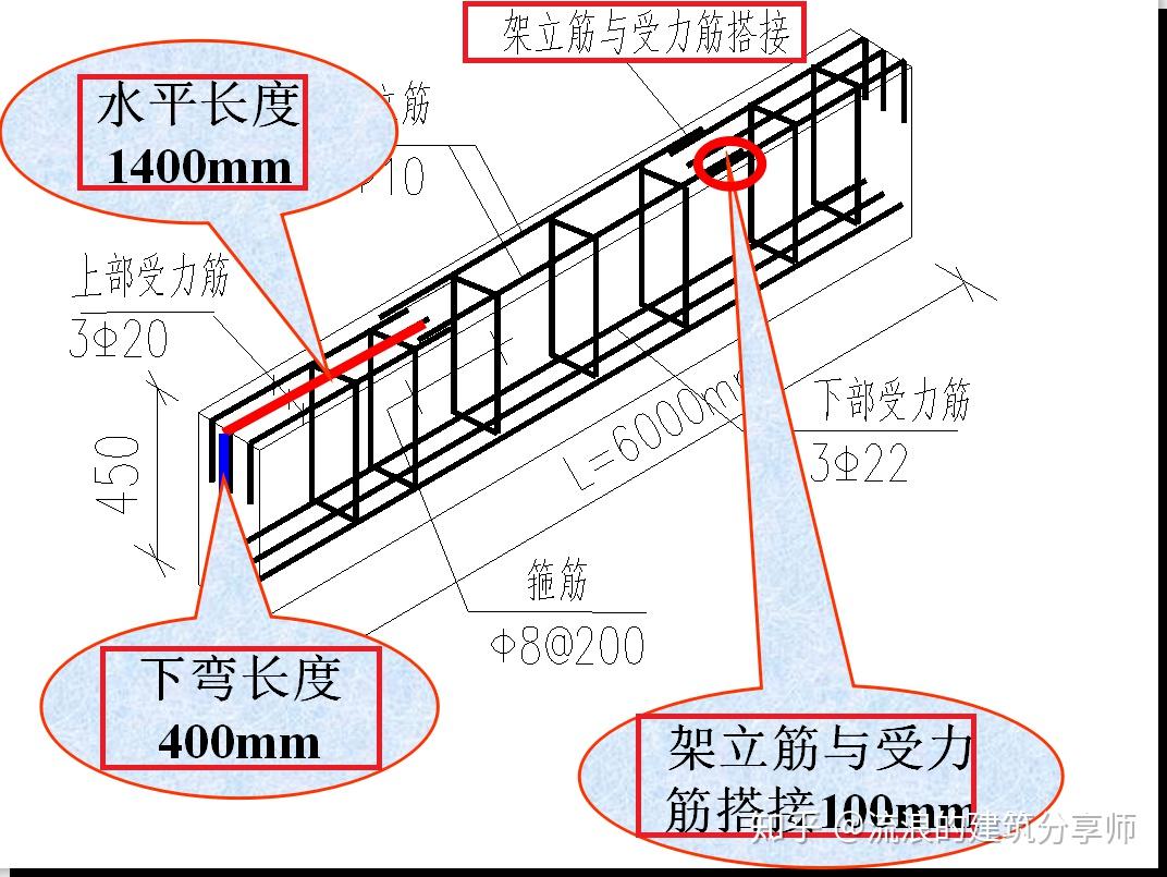 3d鋼筋算量識讀詳解梁鋼筋3d鋼筋圖集板式樓梯及基礎鋼筋3d鋼筋圖集