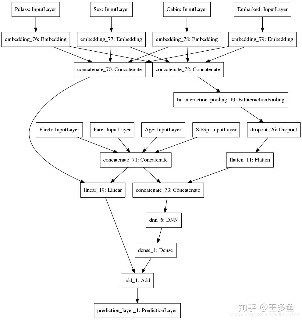 NFM模型理论与实践 知乎