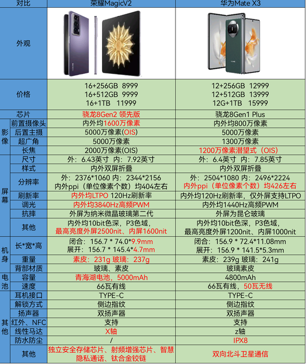 荣耀v20参数配置详细图片