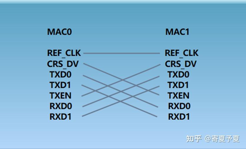 Linux Rtl8304 RTL8304 - 知乎
