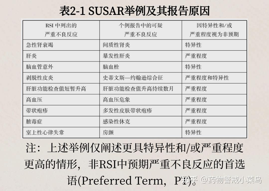 药物警戒与风险管理》上市前药物警戒-第三节申办者药物警戒活动- 知乎