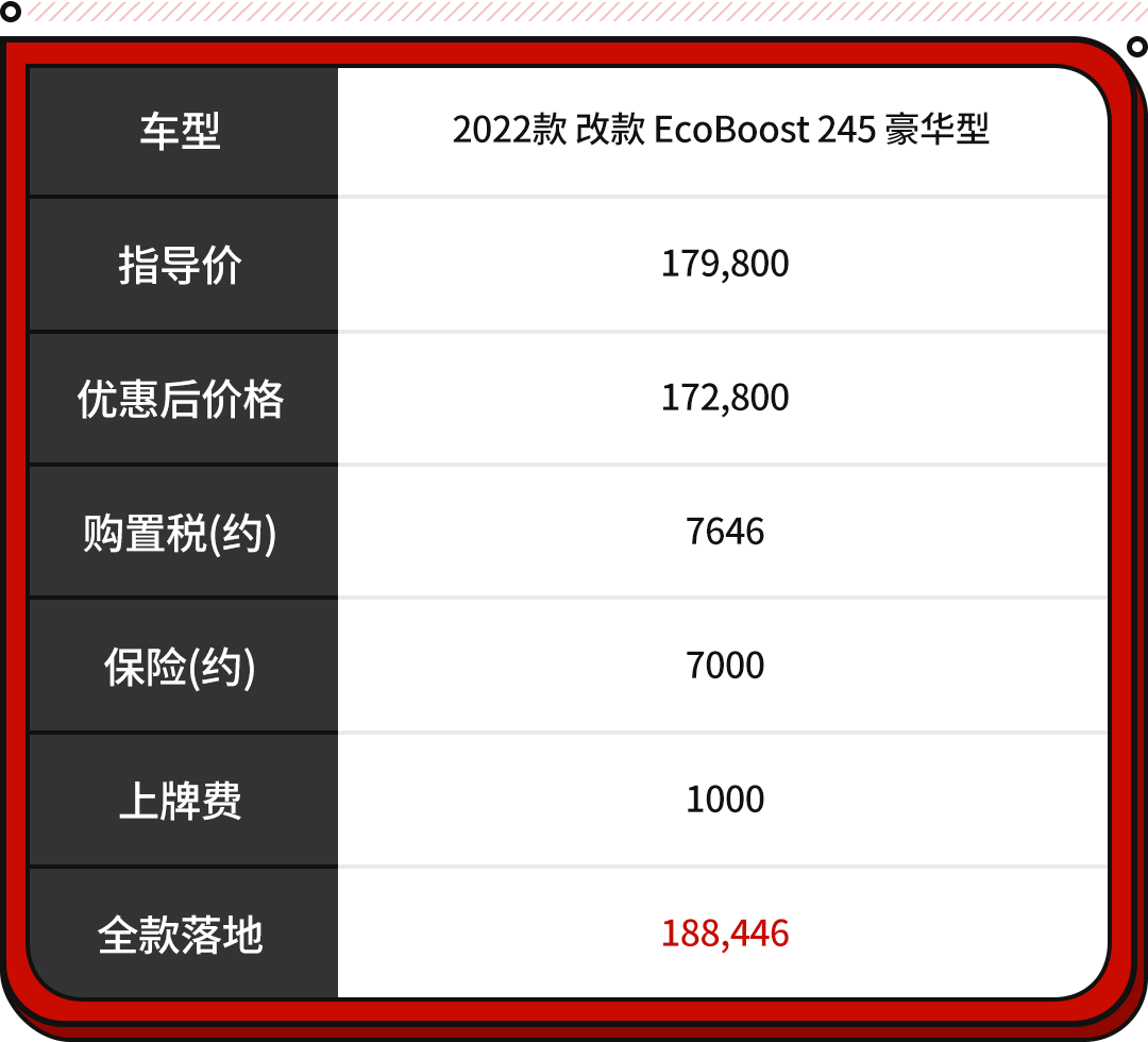 16万买20t 8at中型轿车 这三款新车销量可好!