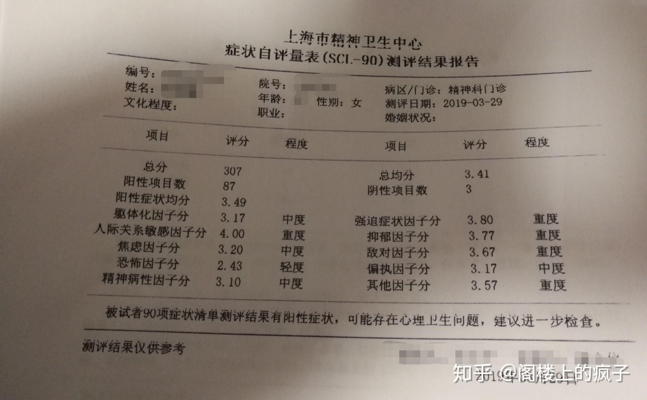 抑郁症报告图片2020图片