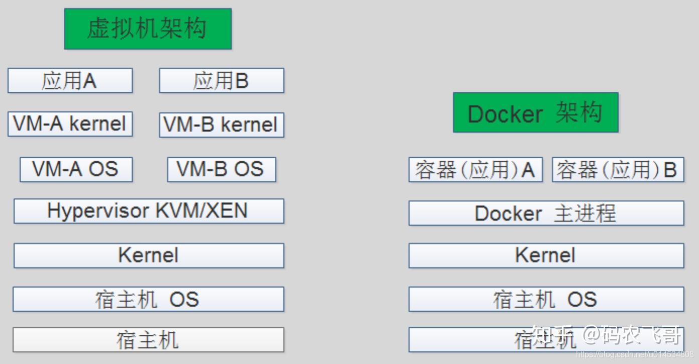 Ceph实战(二):用docker搭建Ceph集群之docker的基本概念以及操作 - 知乎